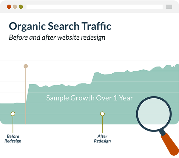 web design services for small business organic search traffic